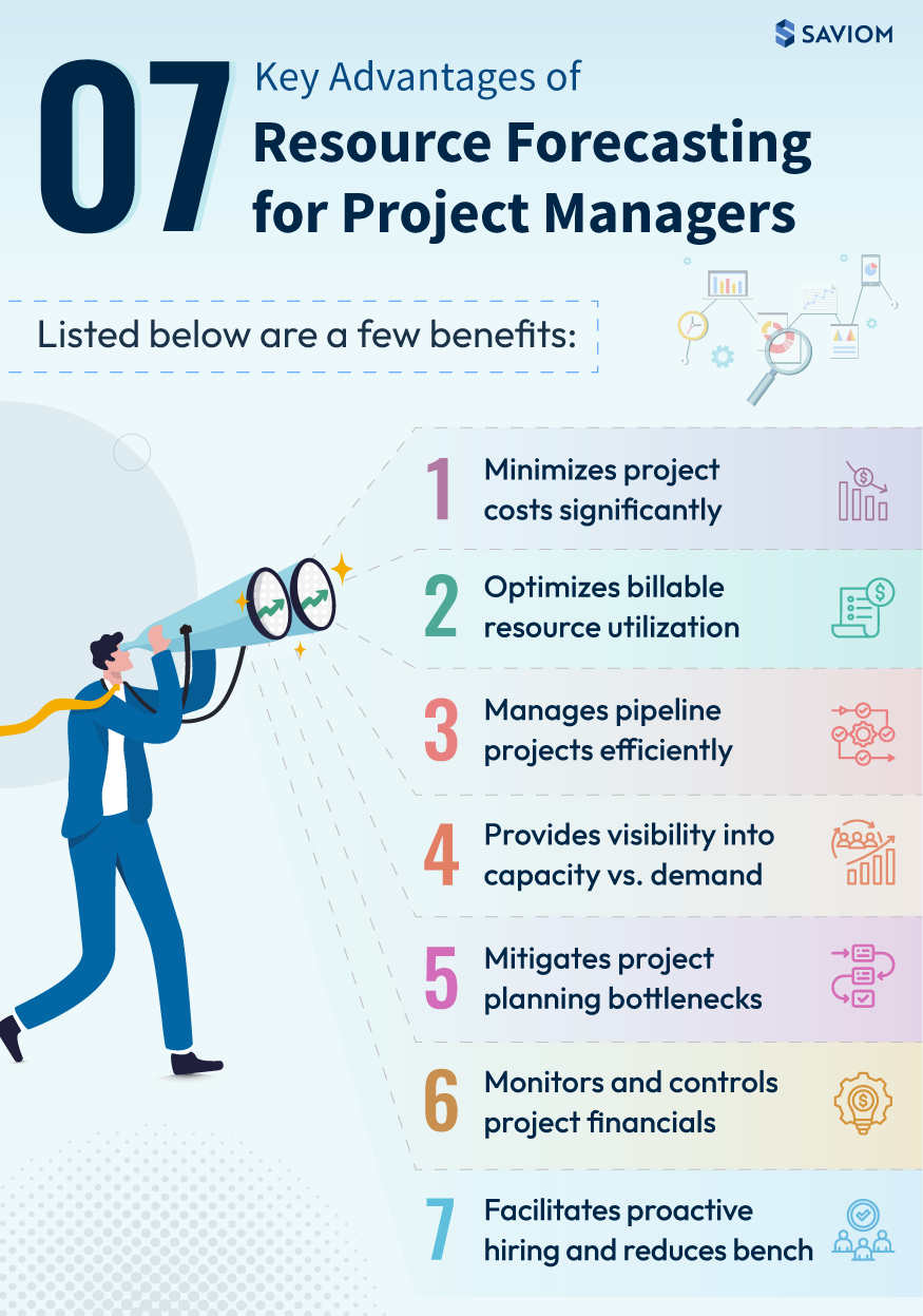 Key Advantages of Resource Forecasting for Project Managers