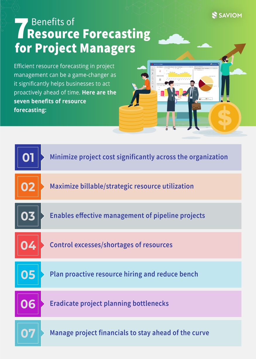 Resource Forecasting Guide for Project Managers - Infographic