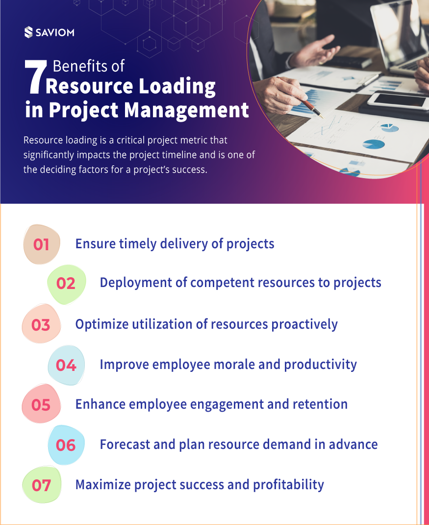 Benefits of Resource Loading in Project Management- Infographic