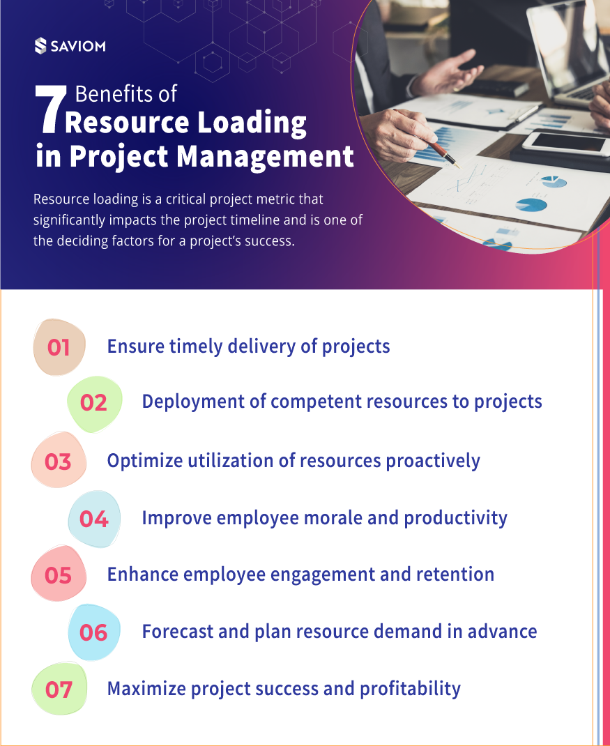 Infographic: Benefits of Resource Loading in Project Management