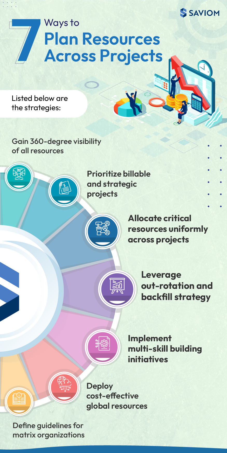 The Art of Managing Resources Across Multiple Projects