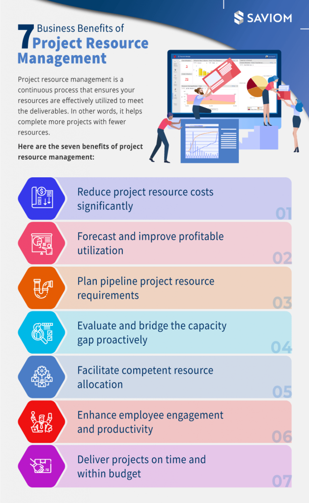infographic-ultimate-guide-on-project-resource-management