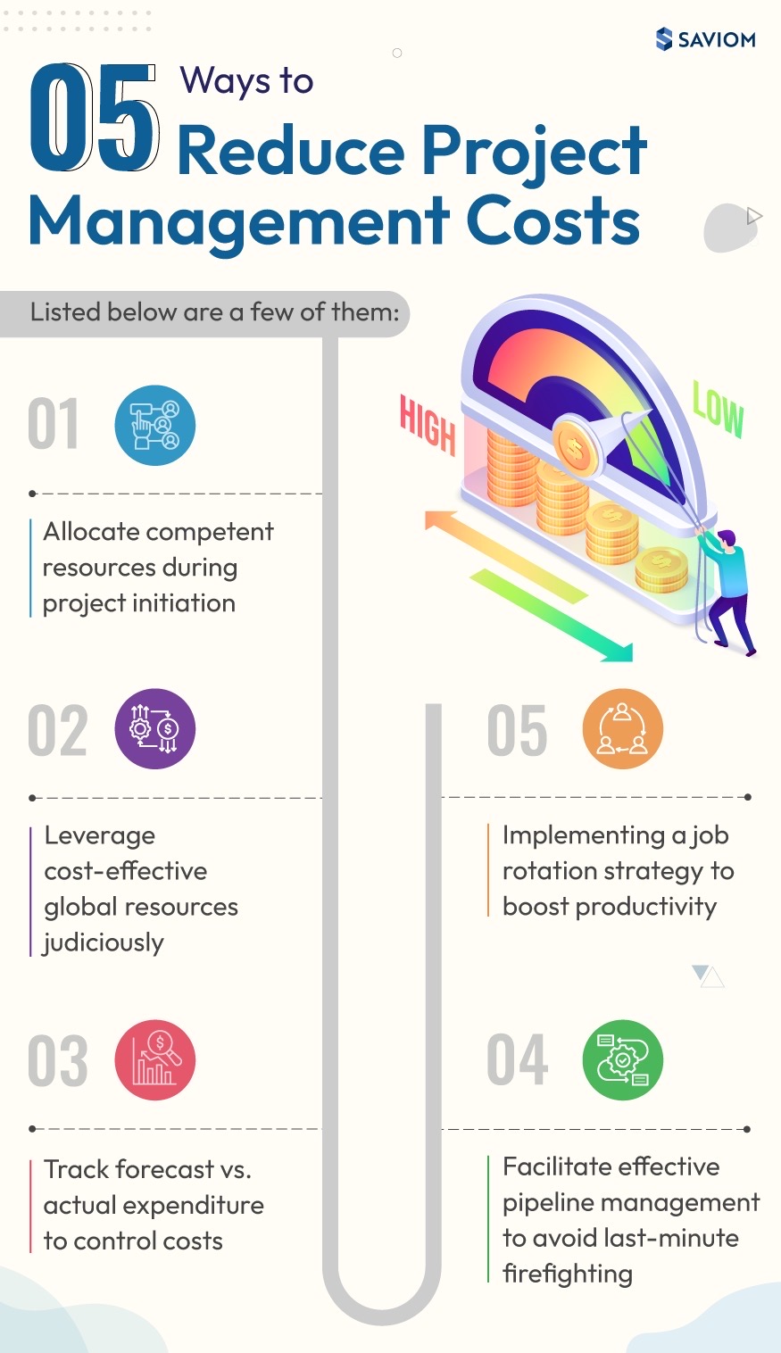 5 Five ways to reduce project management costs