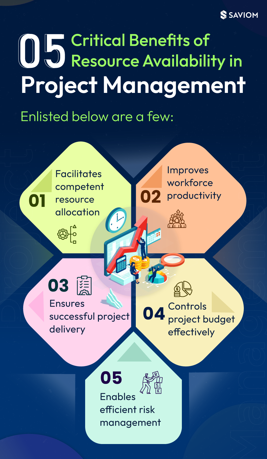 Critical Benefits of Resource Availability in Project Management