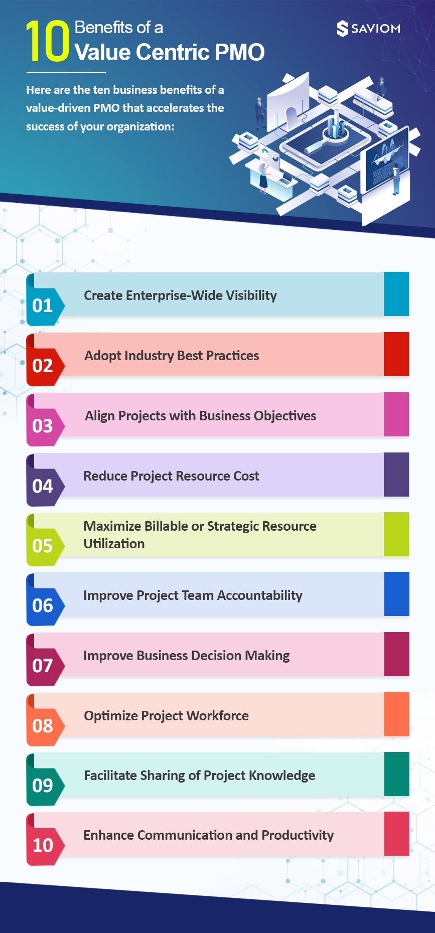 Top 10 Business Benefits of a Value Centric PMO- Infographic