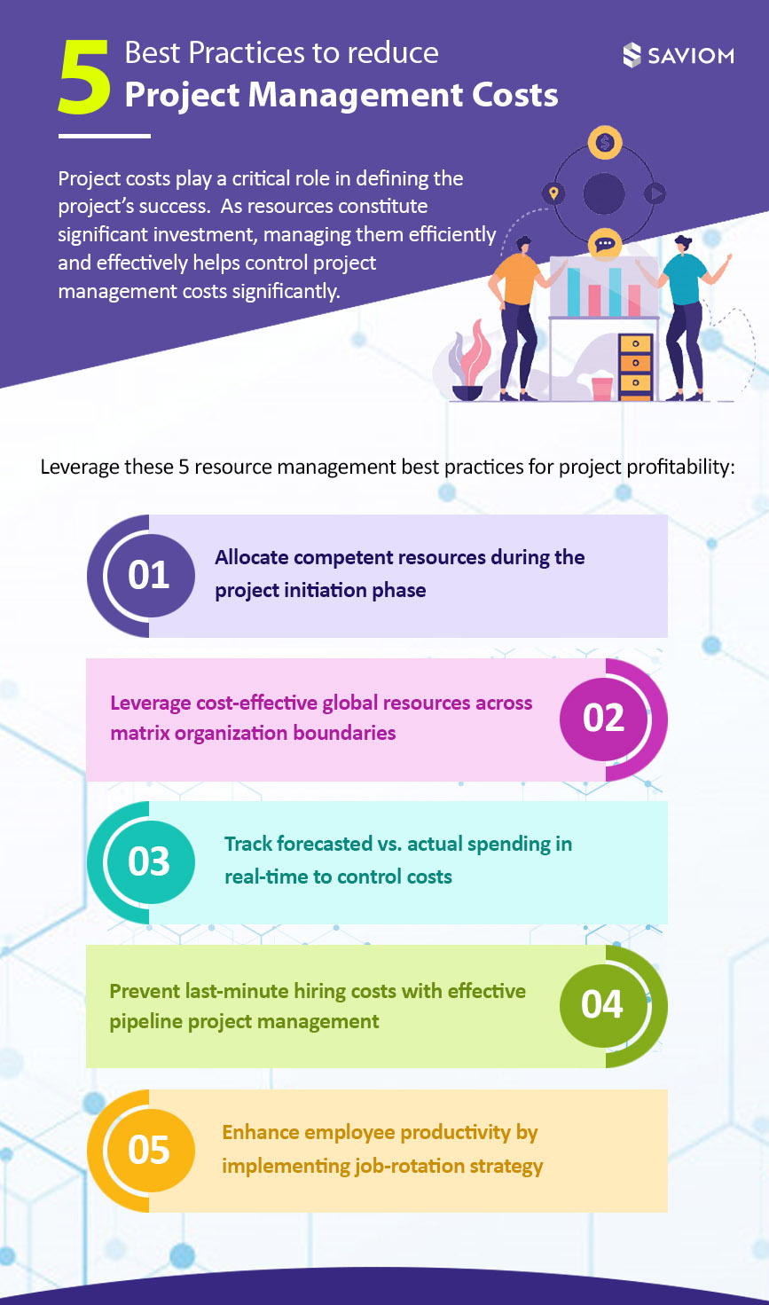 5 Best Practices to Reduce Project Management Costs