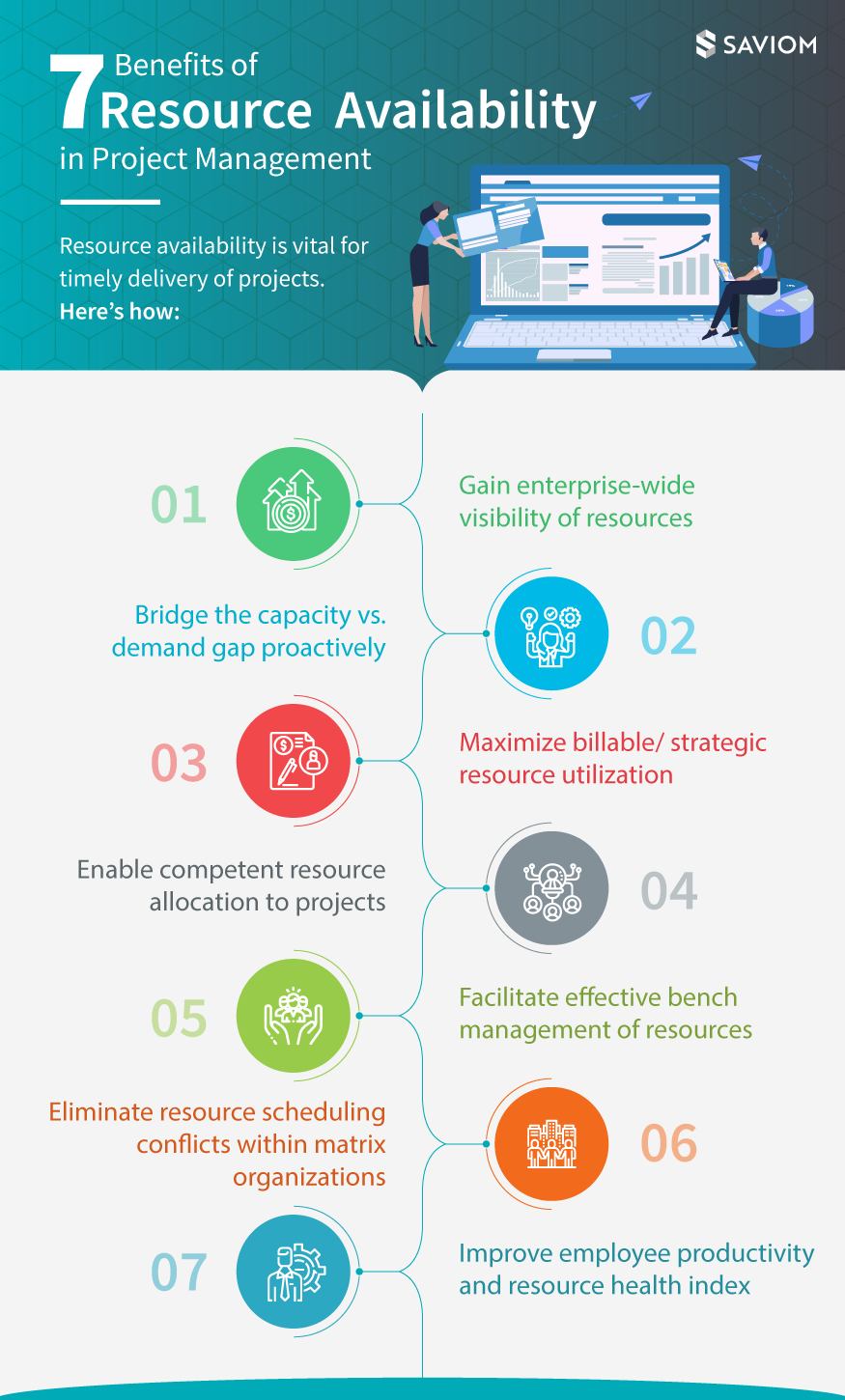 Understanding Resource Availability within Project Management - Infographic