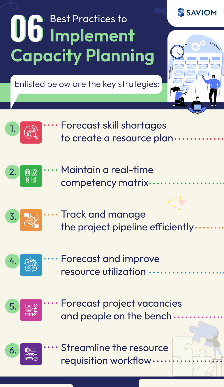 The Comprehensive Guide to Resource Capacity Planning