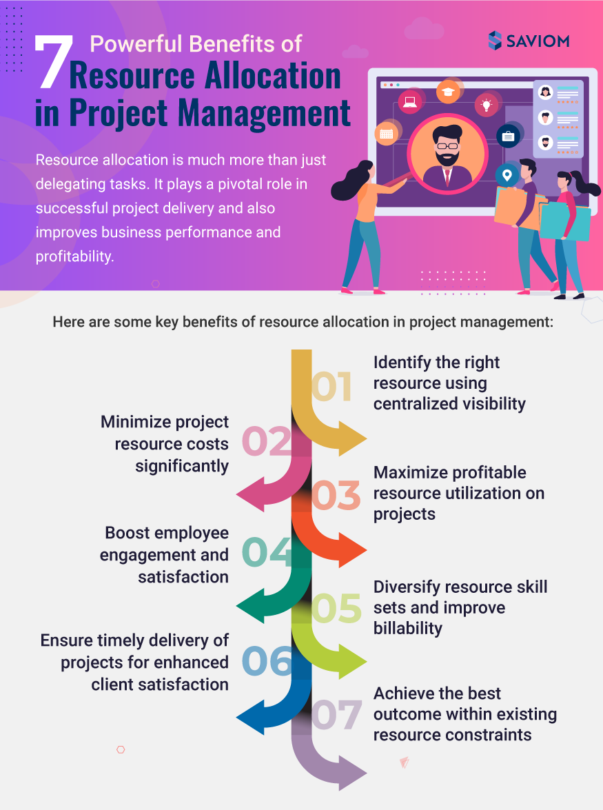 case study project resource allocation