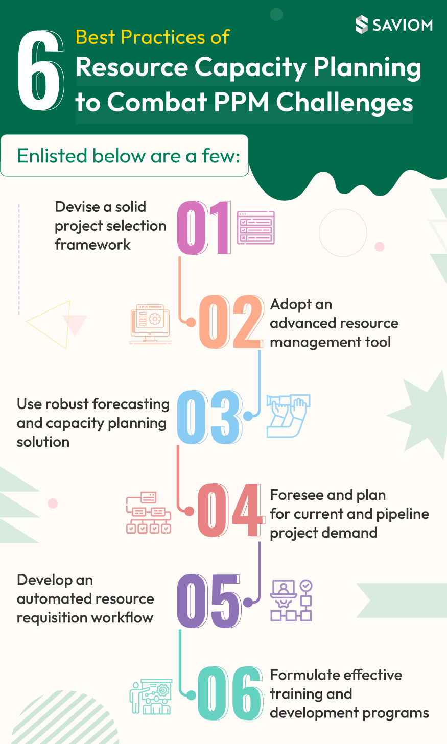 Best Practices of Resource Capacity Planning to Combat PPM Challenges