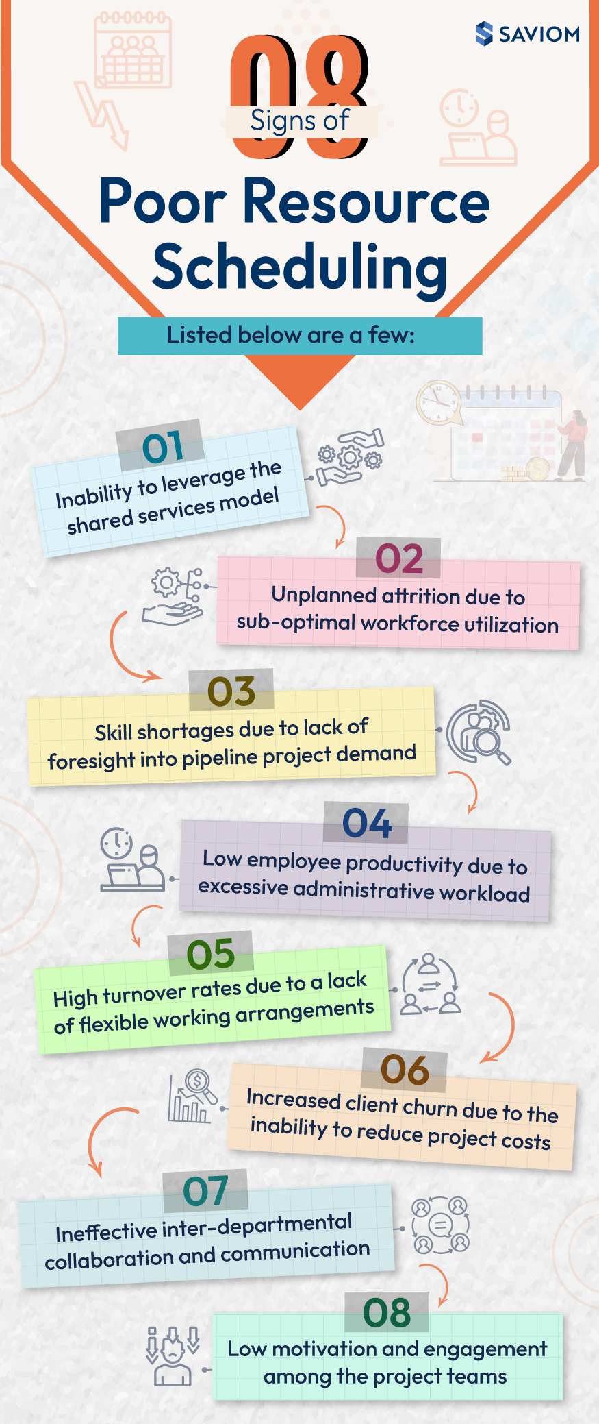 Eight Signs That You Need Better Resource Scheduling