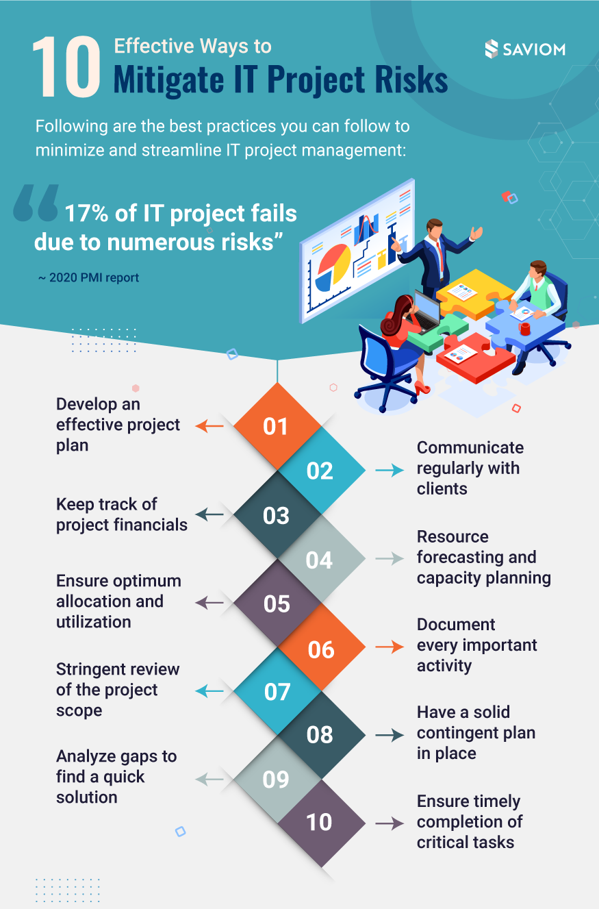 10 Common IT Project Risks: Ways to Mitigate Them