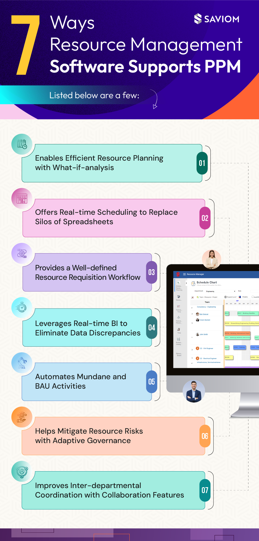 7 Ways Resource Management Software Supports PPM