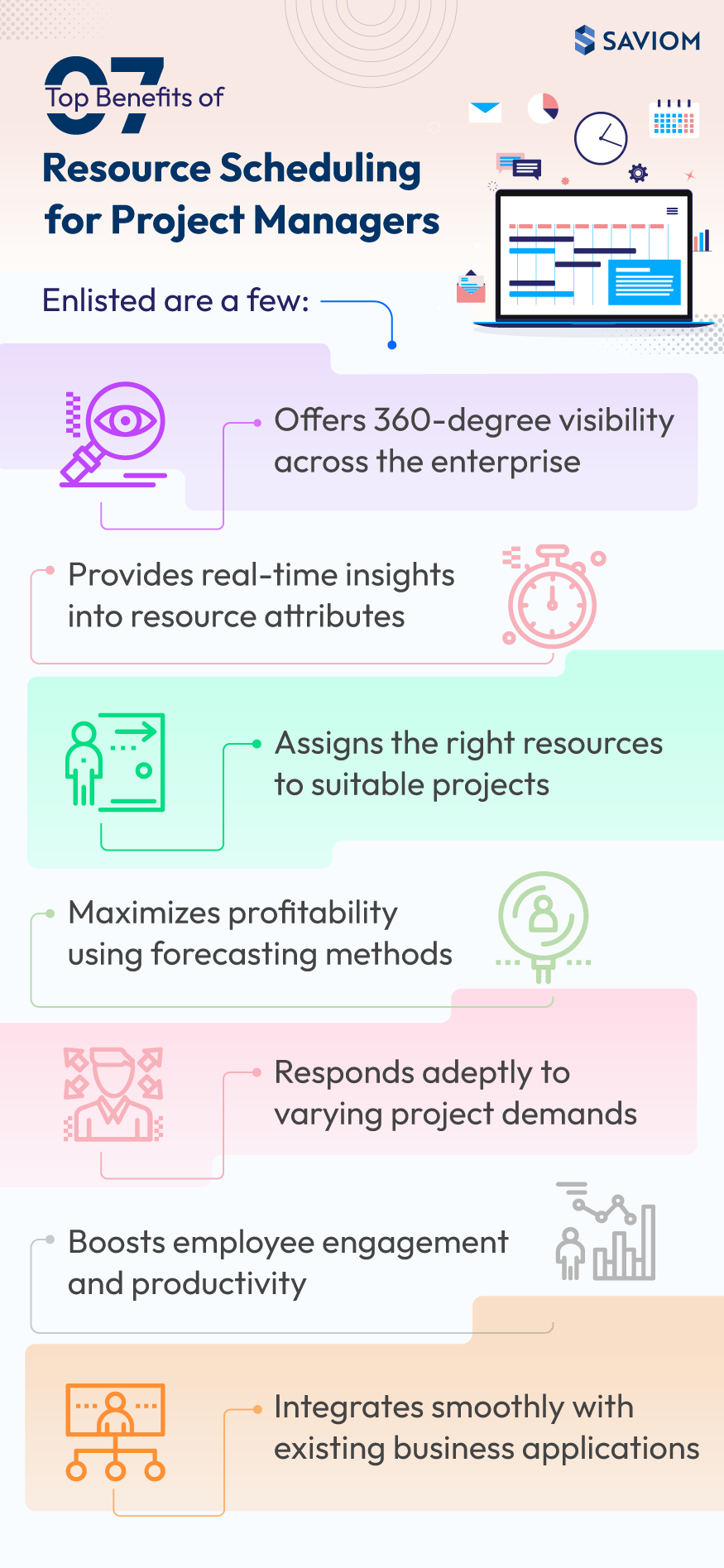 Powerful Benefits of Resource Scheduling for Project Managers