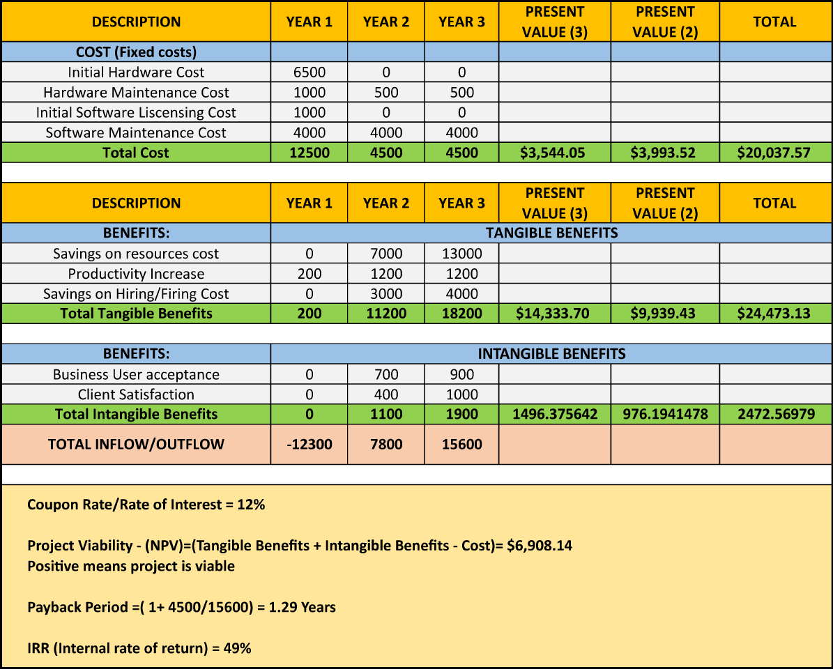 Example Of A Cost Benefit Analysis | My XXX Hot Girl