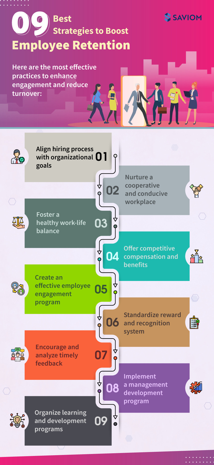 9 Effective Employee Retention Strategies for Your Workforce