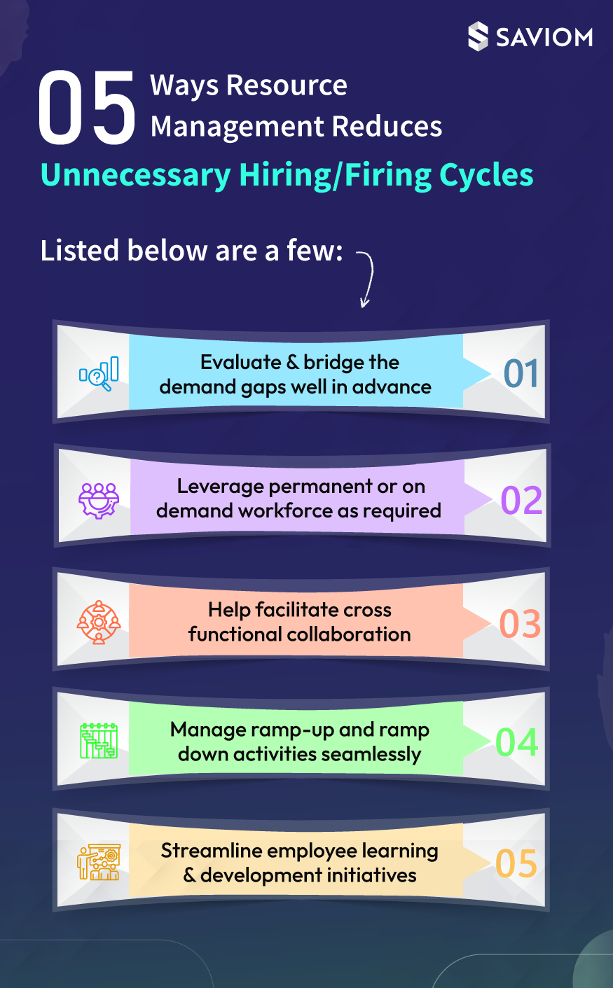 5 Ways Resource Management Reduces Unnecessary HiringFiring Cycles