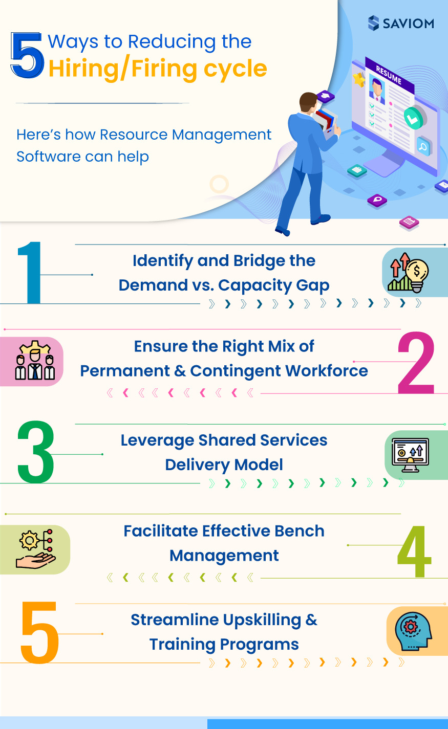 How Resource Management Helps in Reducing the Hiring/Firing Cycle?