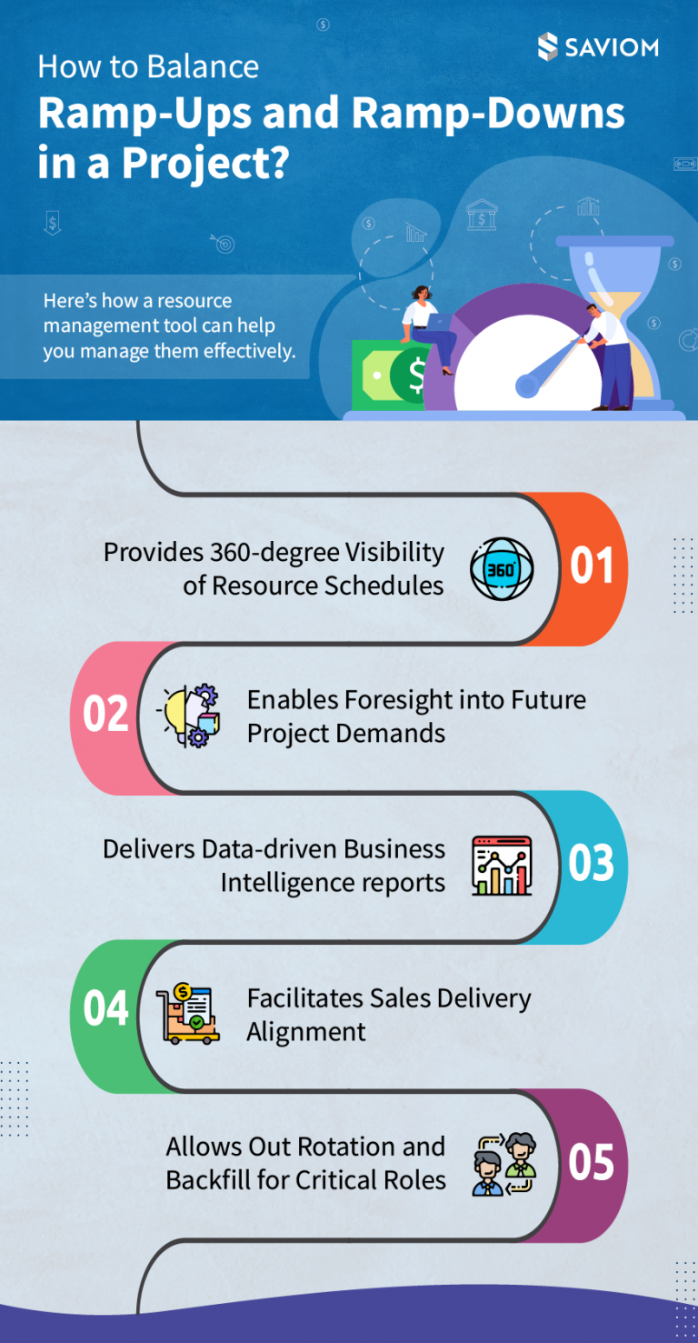 Infographic How to Balance RampUps and RampDowns in a Project?