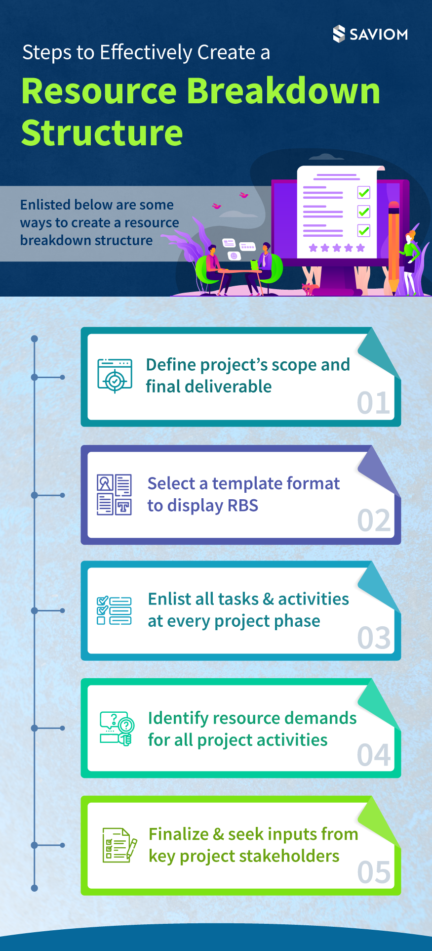 What is Resource Breakdown Structure & Its Significance?