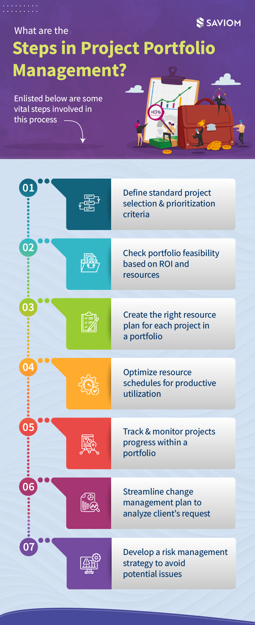 What is Project Portfolio Management, and Why Is It Important?
