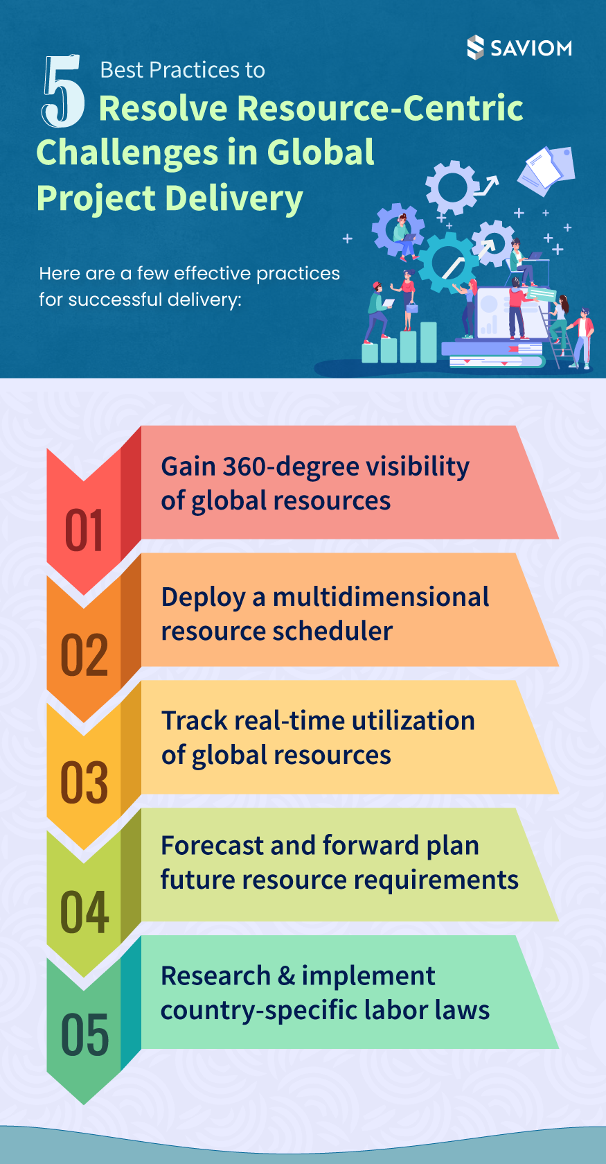 5 Best Practices to Resolve Resource-Centric Challenges in Global Project Delivery