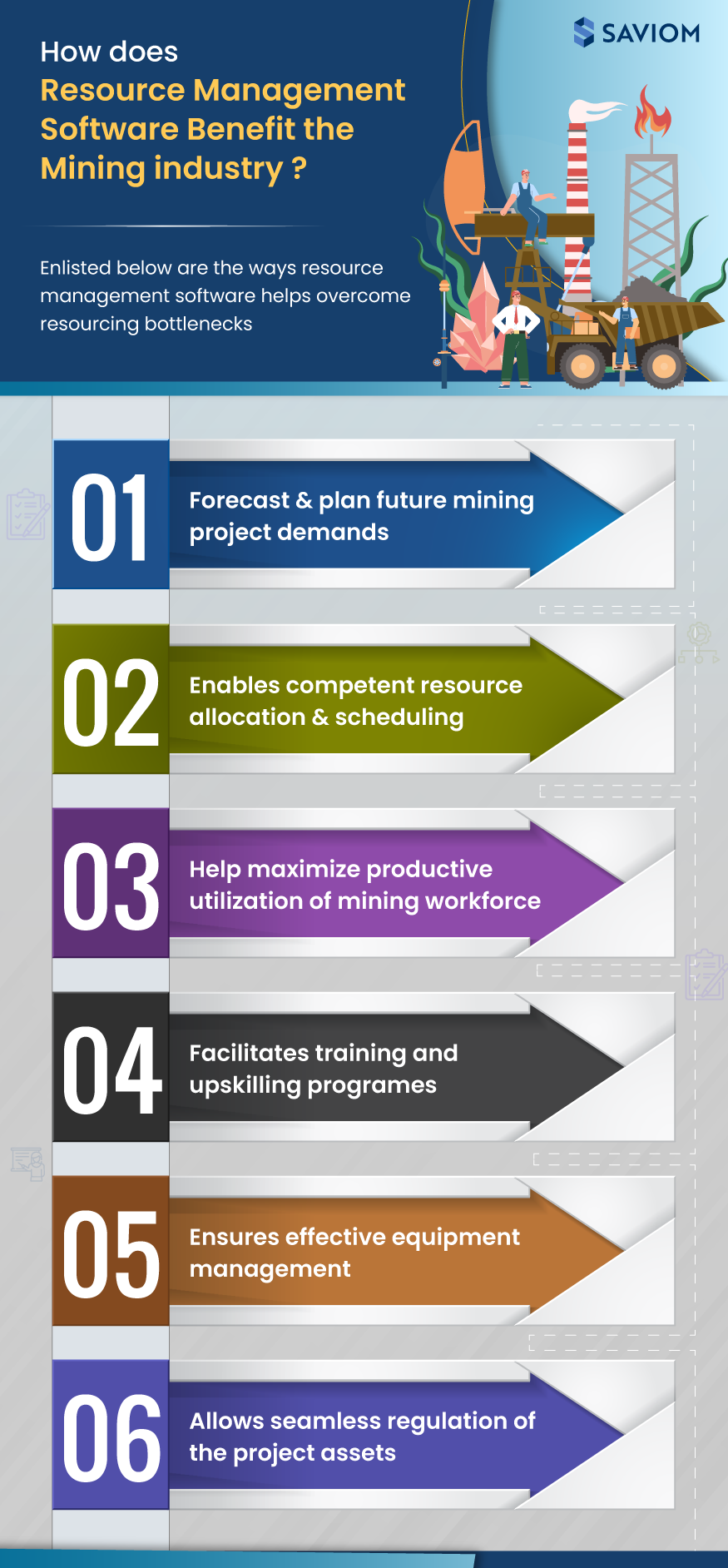 6 Resourcing Challenges in Mining Industry and Ways to Course Correct 