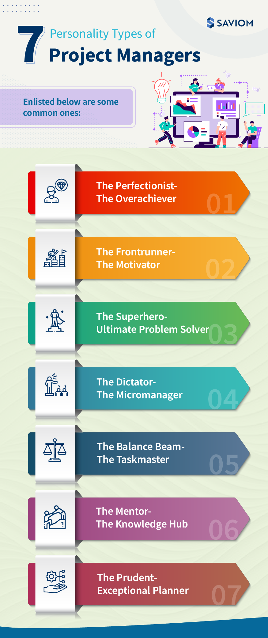 7 personality types of project managers 