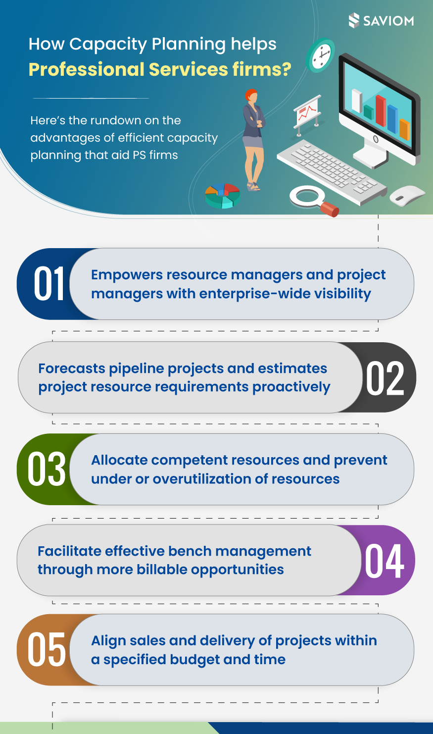 Benefits of Capacity Planning within Professional Services Companies 