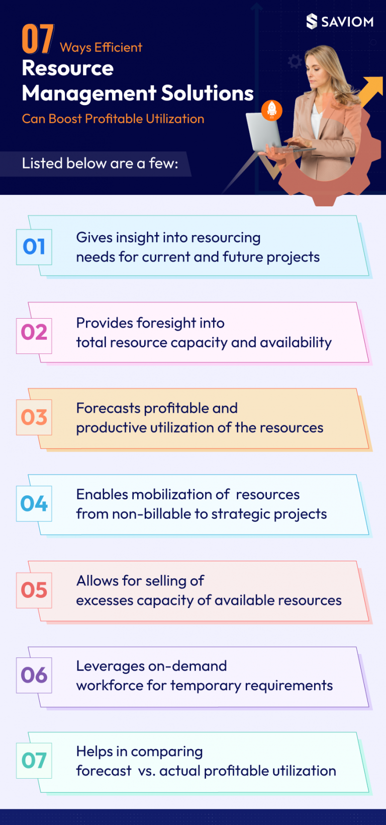Maximize Resource Utilization With Resource Management Solution Maximize Resource Utilization With Resource Management Solution