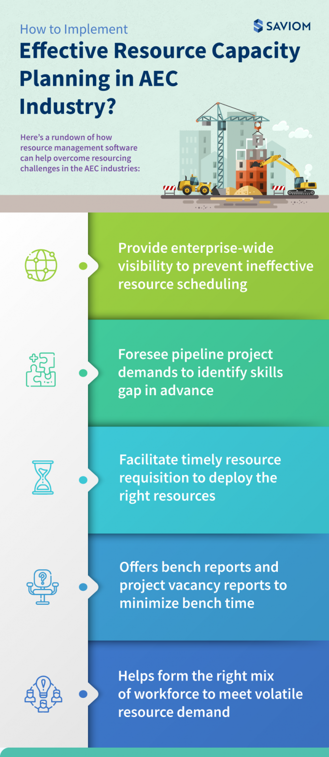 Infographic: Implement Resource Capacity Planning in AEC Industry