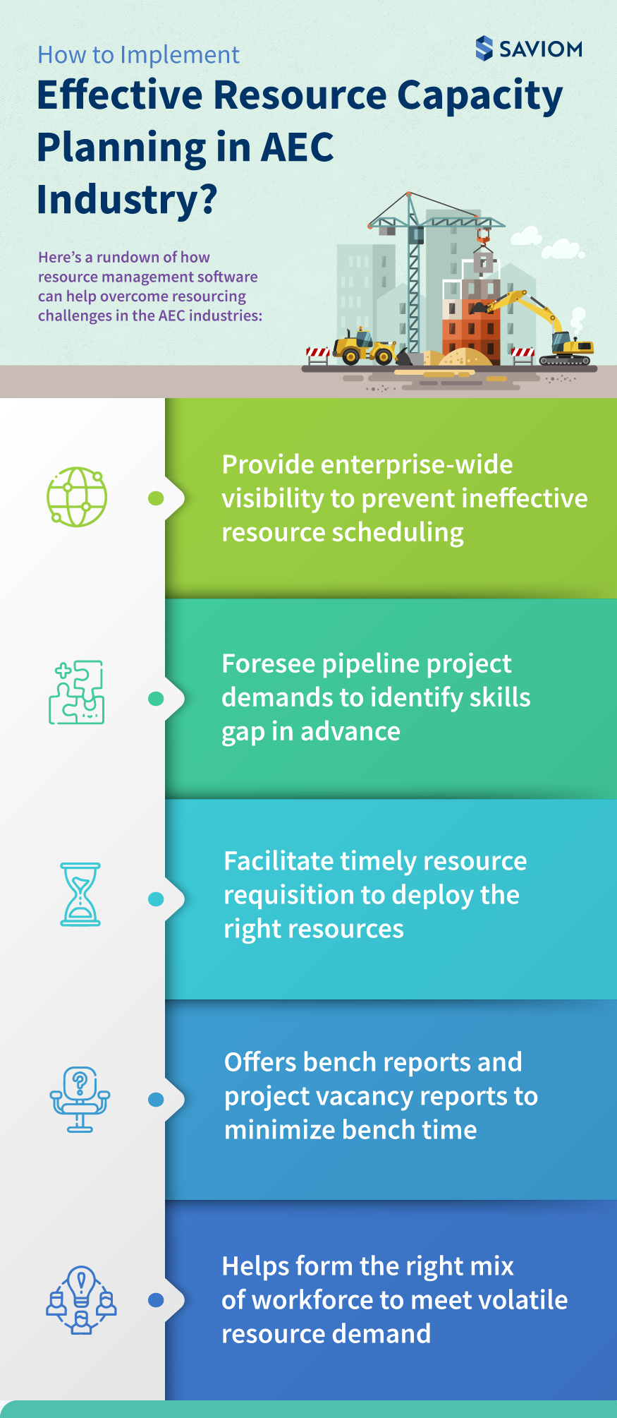 How to Implement Effective Resource Capacity Planning in AEC Industry? 