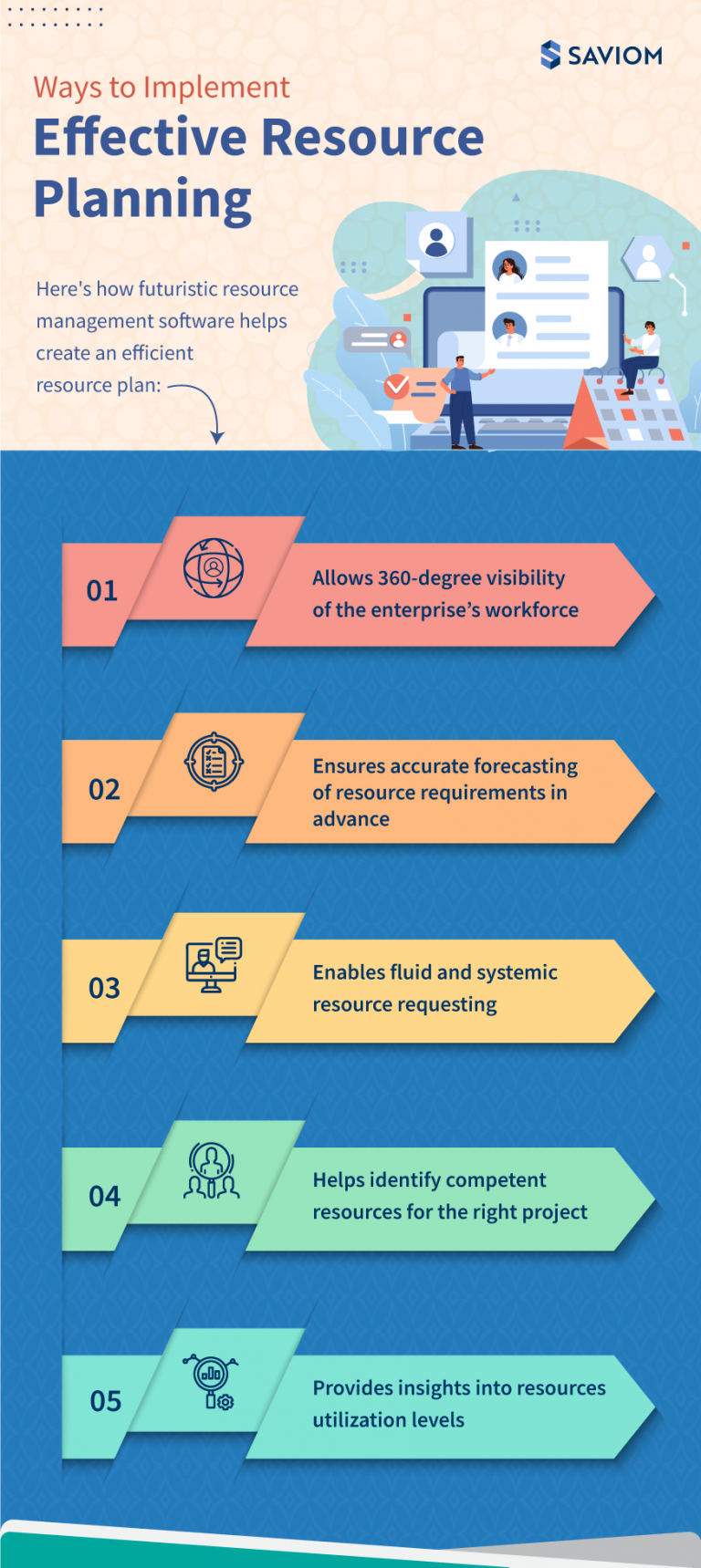 The Ultimate Guide to Effective Resource Planning