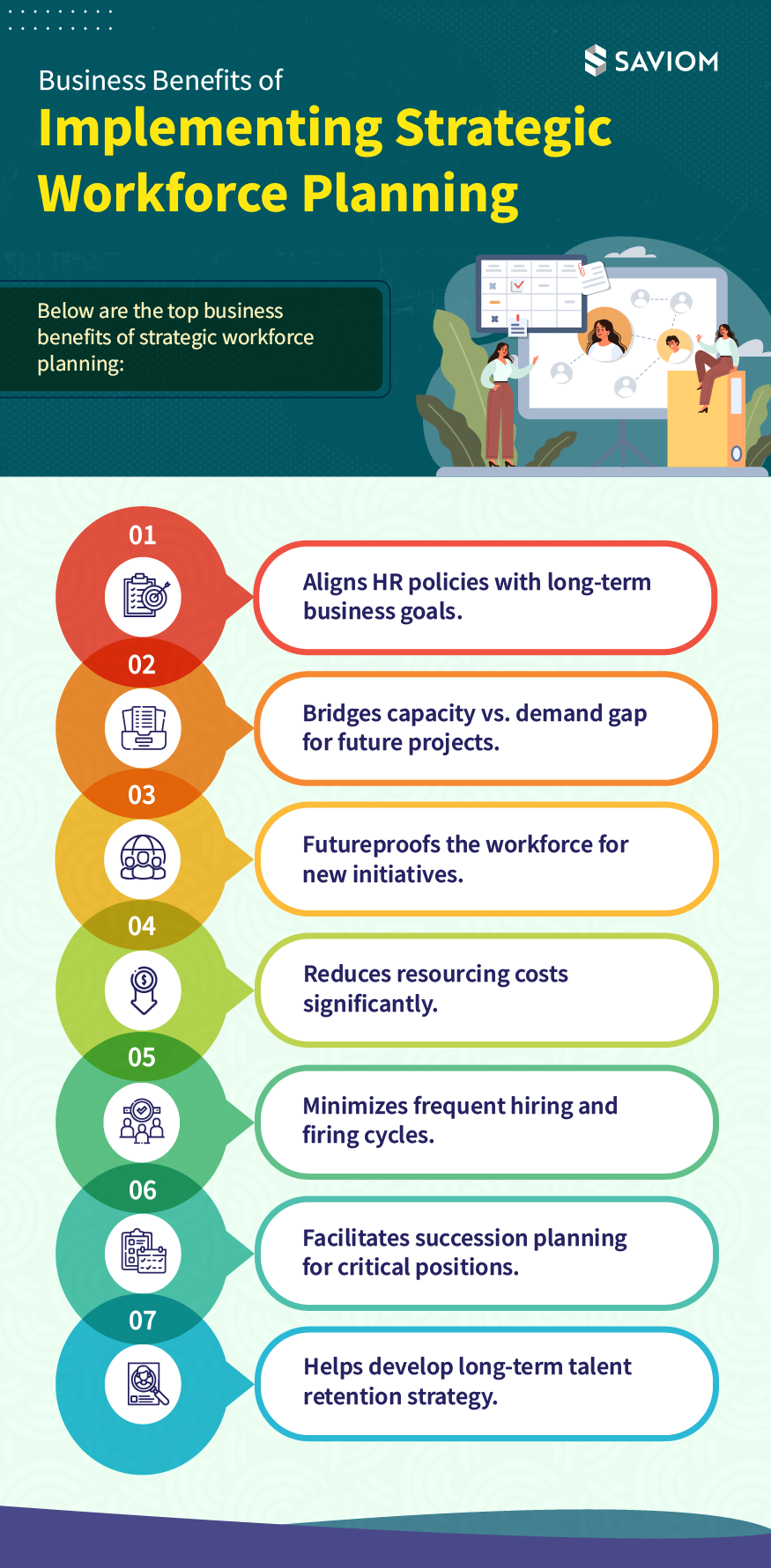 Business Benefits of Operational Workforce Planning