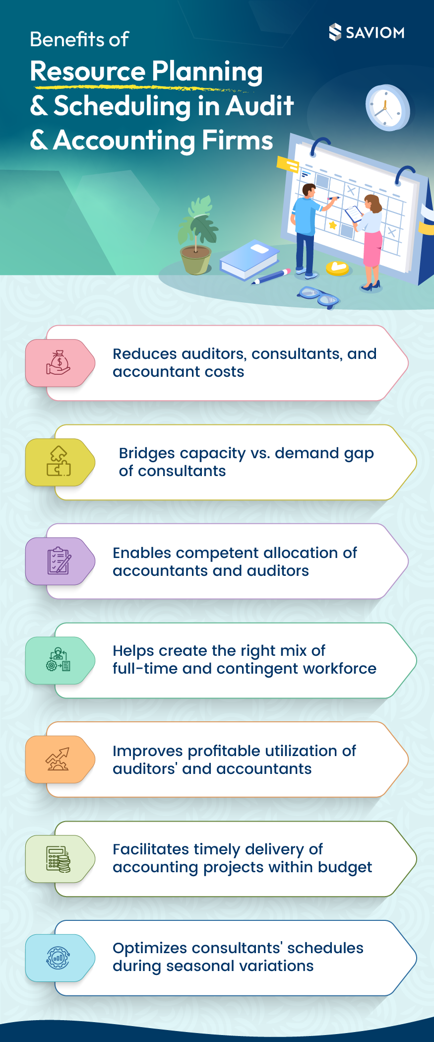 Resource Planning and Scheduling in Audit & Accounting Firms 