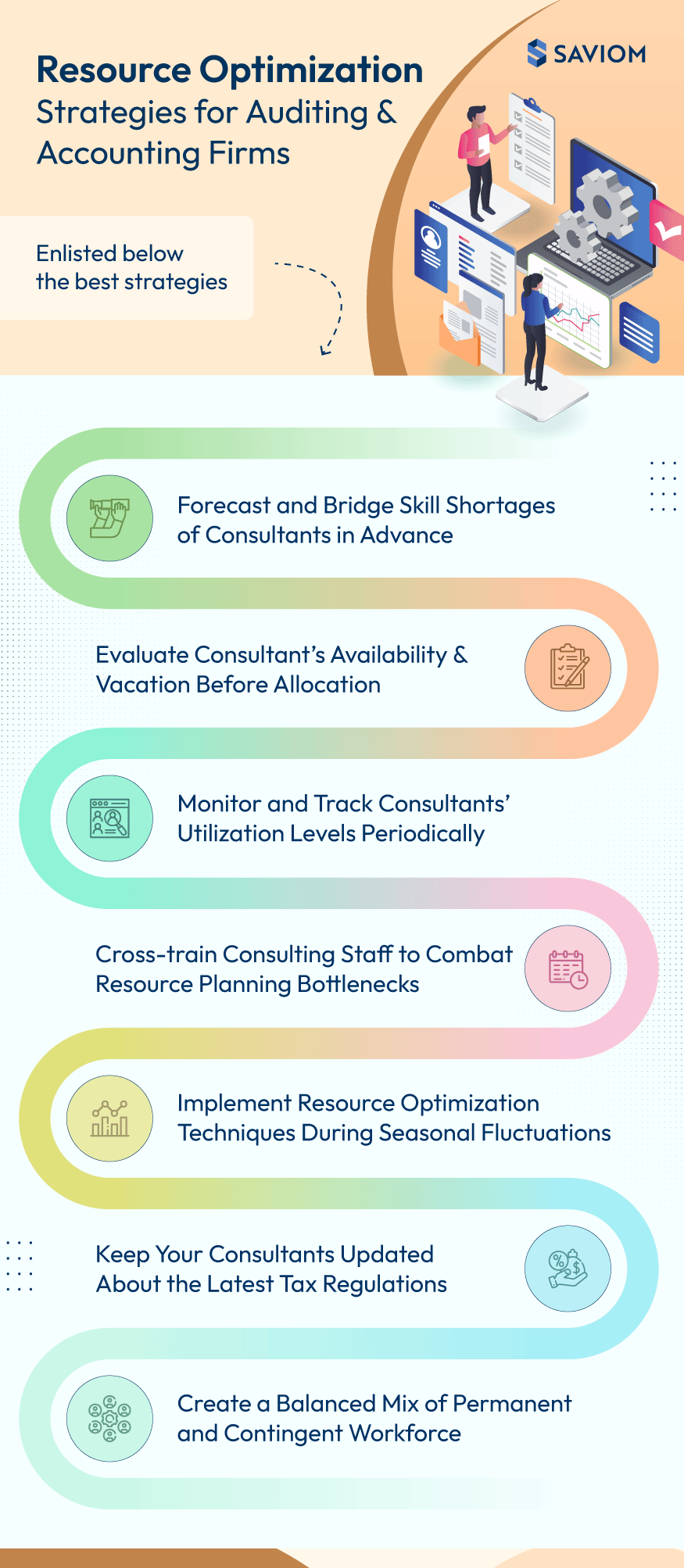 Effective Resource Optimization in Auditing & Accounting Firms