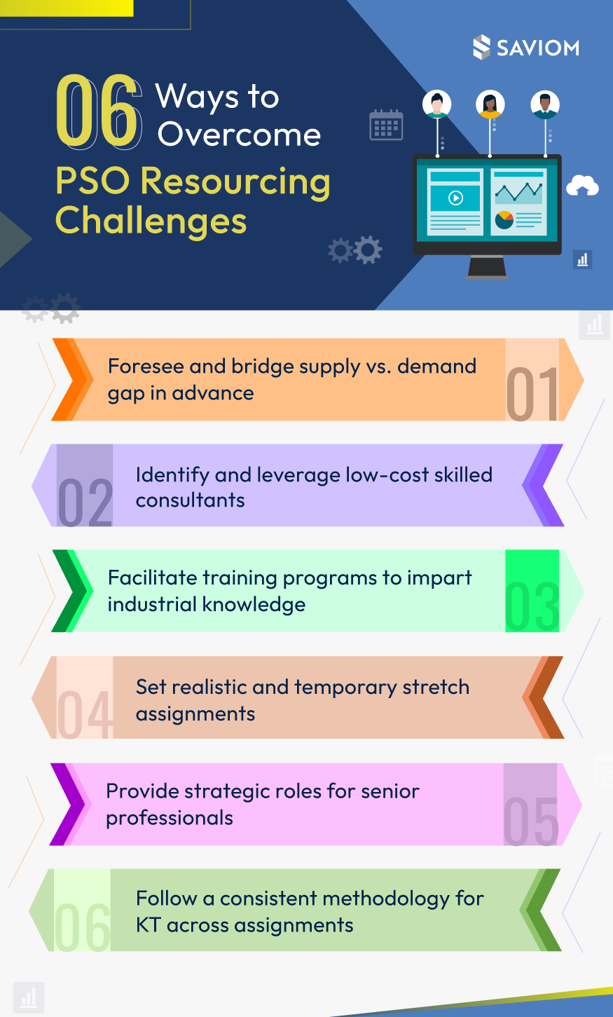 Ways to Combat Resourcing Challenges in Professional Service Industry  