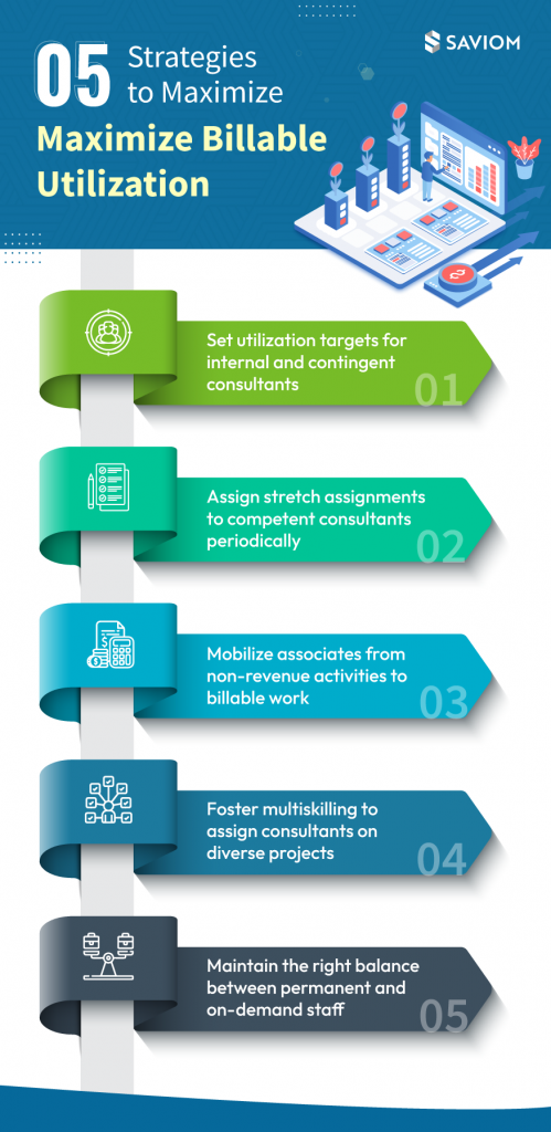 5 Ways To Maximize Billable Utilization In Ps Firms 5 Ways To Maximize Billable Utilization In Ps Firms