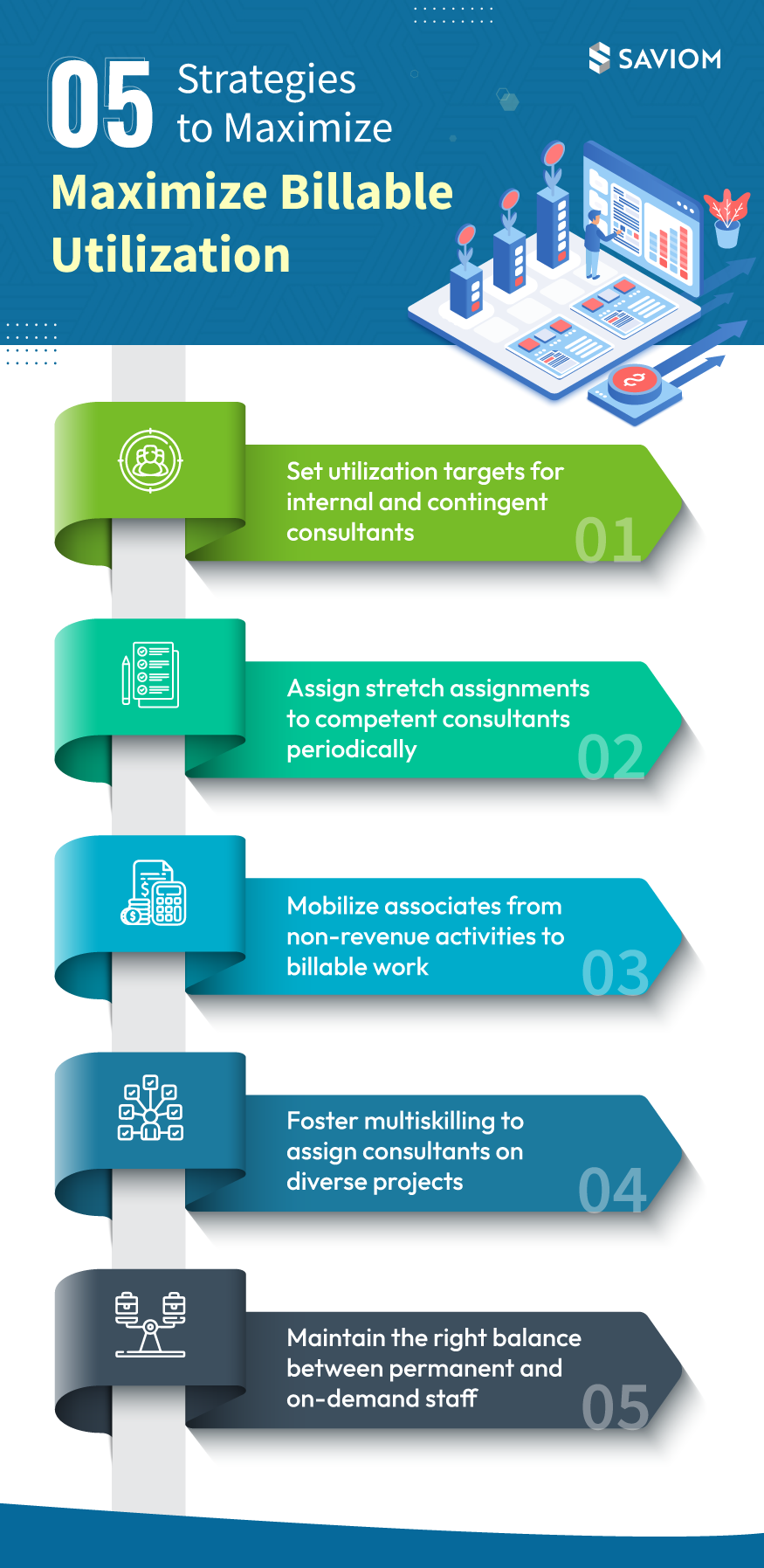 Ways to Maximize Billable Utilization in PS Firms 