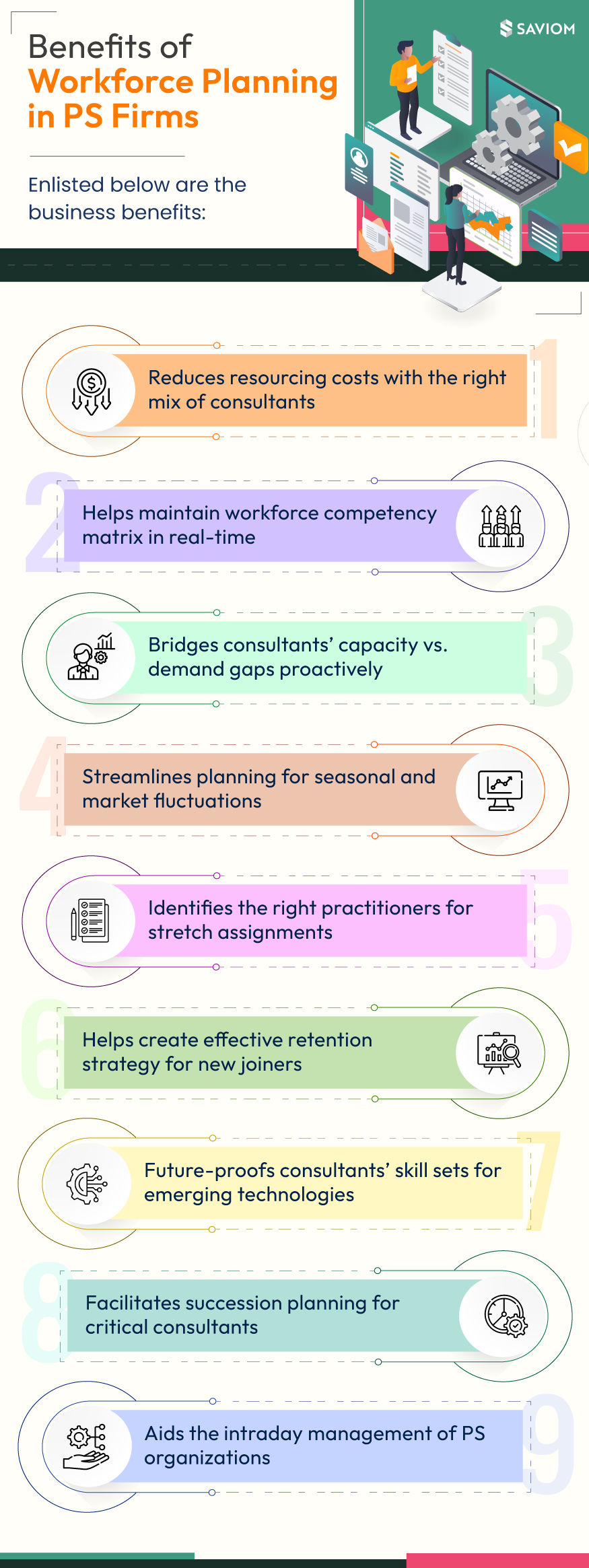 Workforce Planning Benefits in Professional Service Firms  