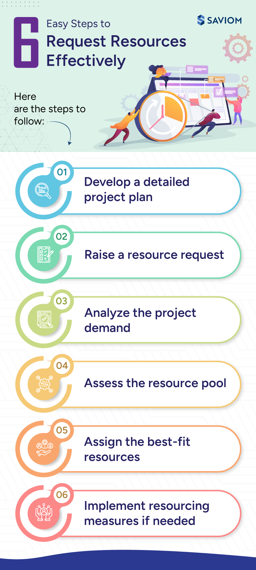 6 Easy Steps to Request Resources Effectively.