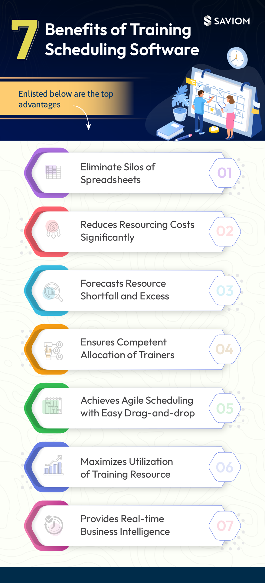 7 Benefits of Training Scheduling