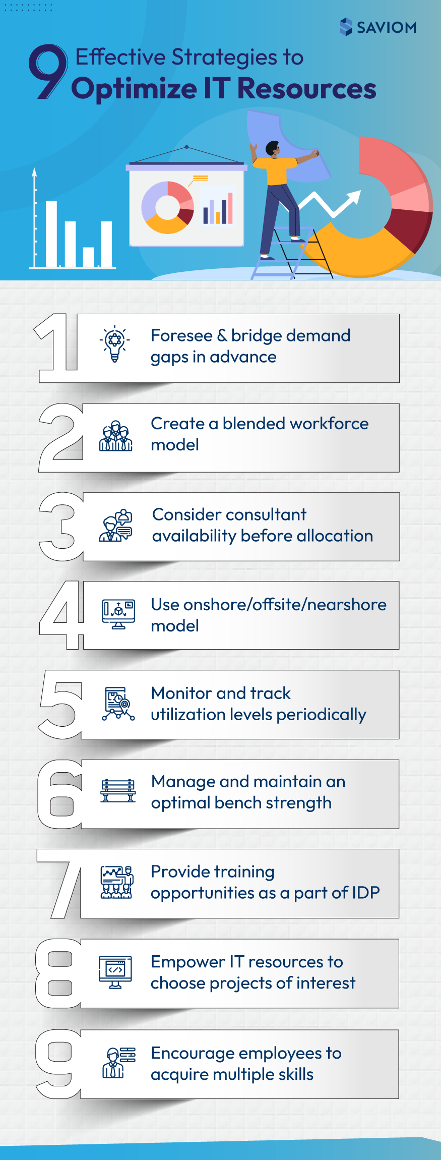 Strategies to Optimize Resources in the IT Industry