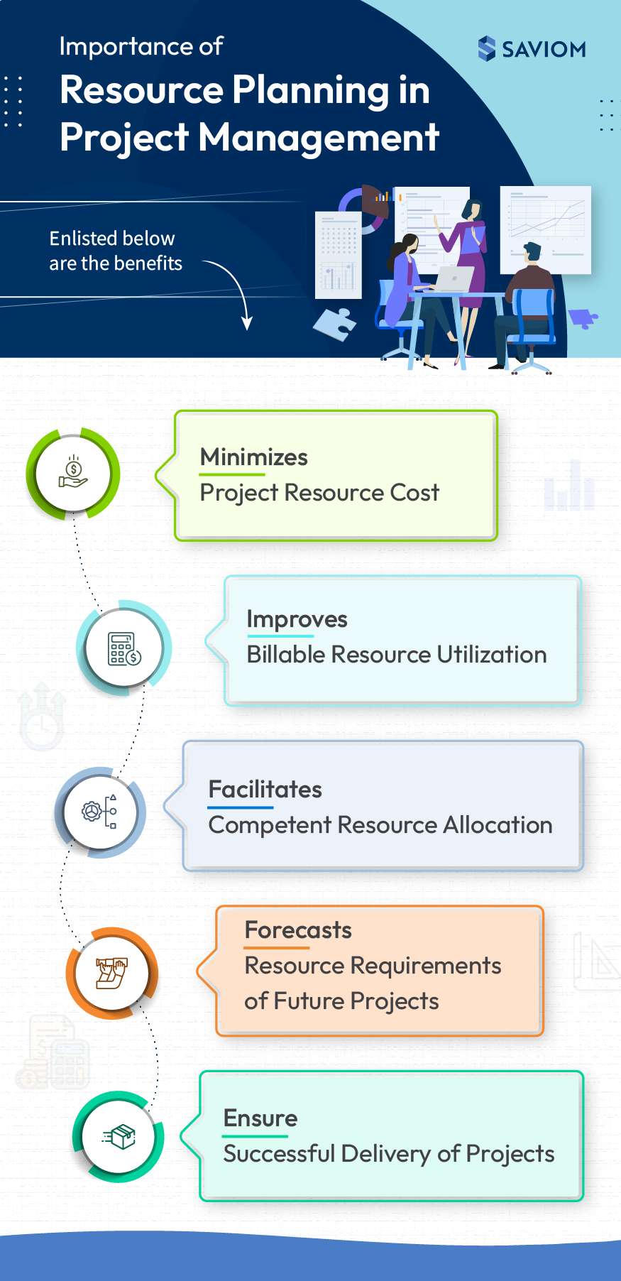 Resource Planning in Project Management  