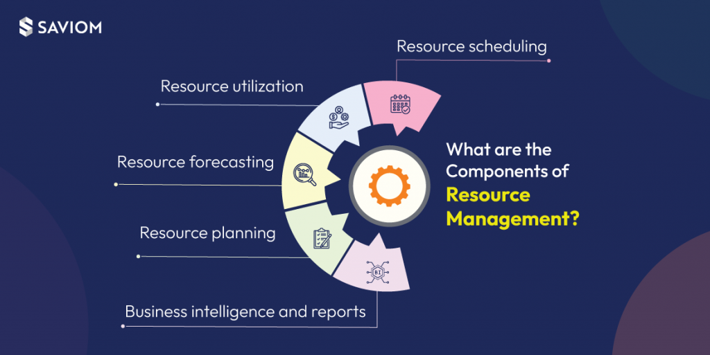 What is Resource Management and its Importance?