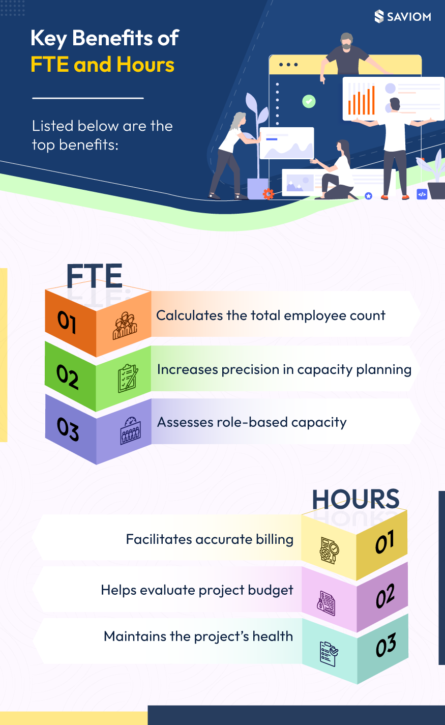  FTE vs. Hours: What Should You Use and When?
