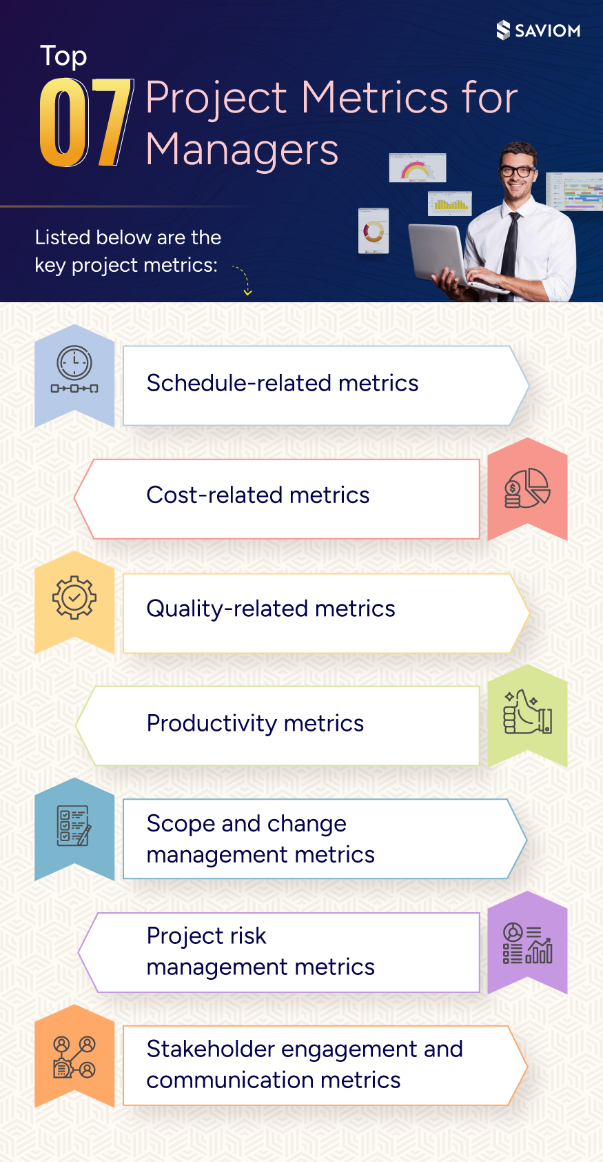 Top 7 Project Metrics for Managers