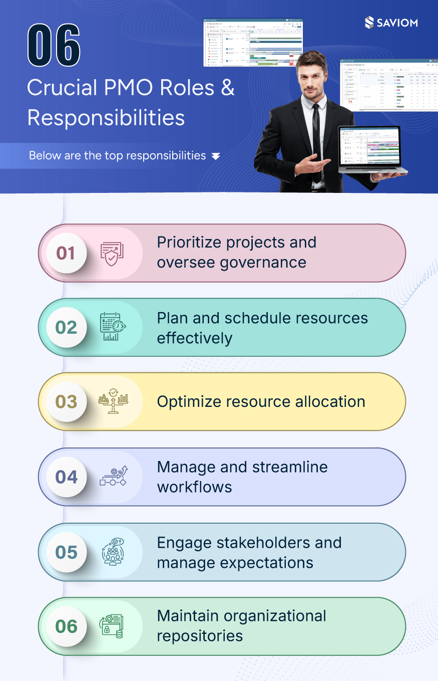 6 Crucial PMO Roles and Responsibilities.
