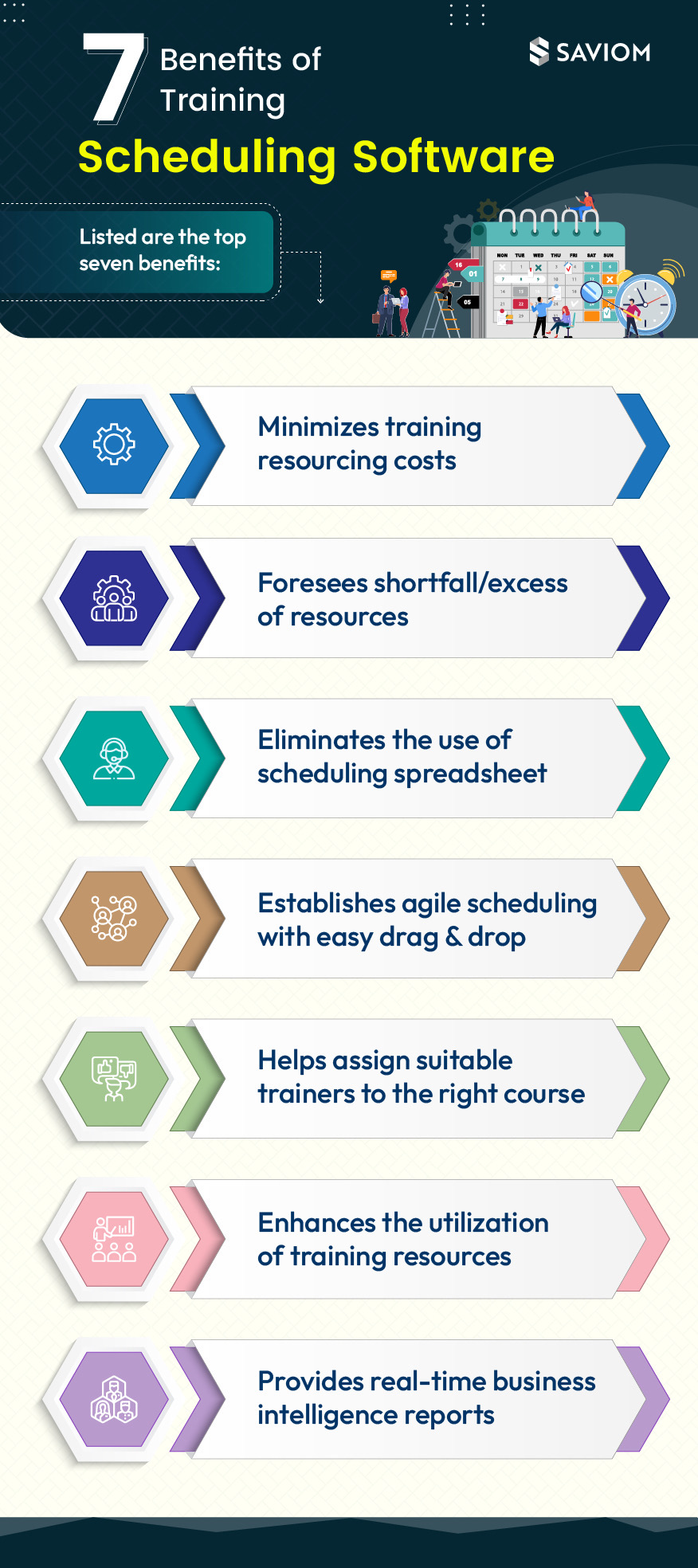 7 Benefits of Training Scheduling Software (2)