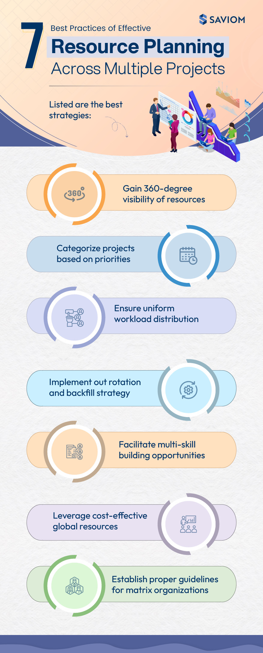7 Best Practices of Effective Resource Planning Across Multiple Projects